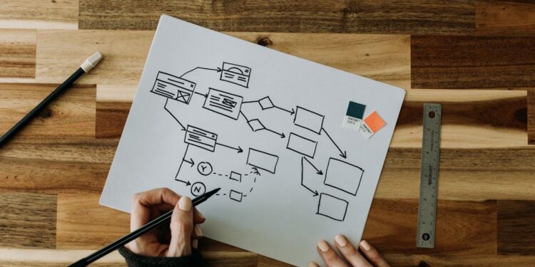 Maak complexe ideeën duidelijk met flowcharts en diagrammen 1 photo 1646617747563 4f080bddf282